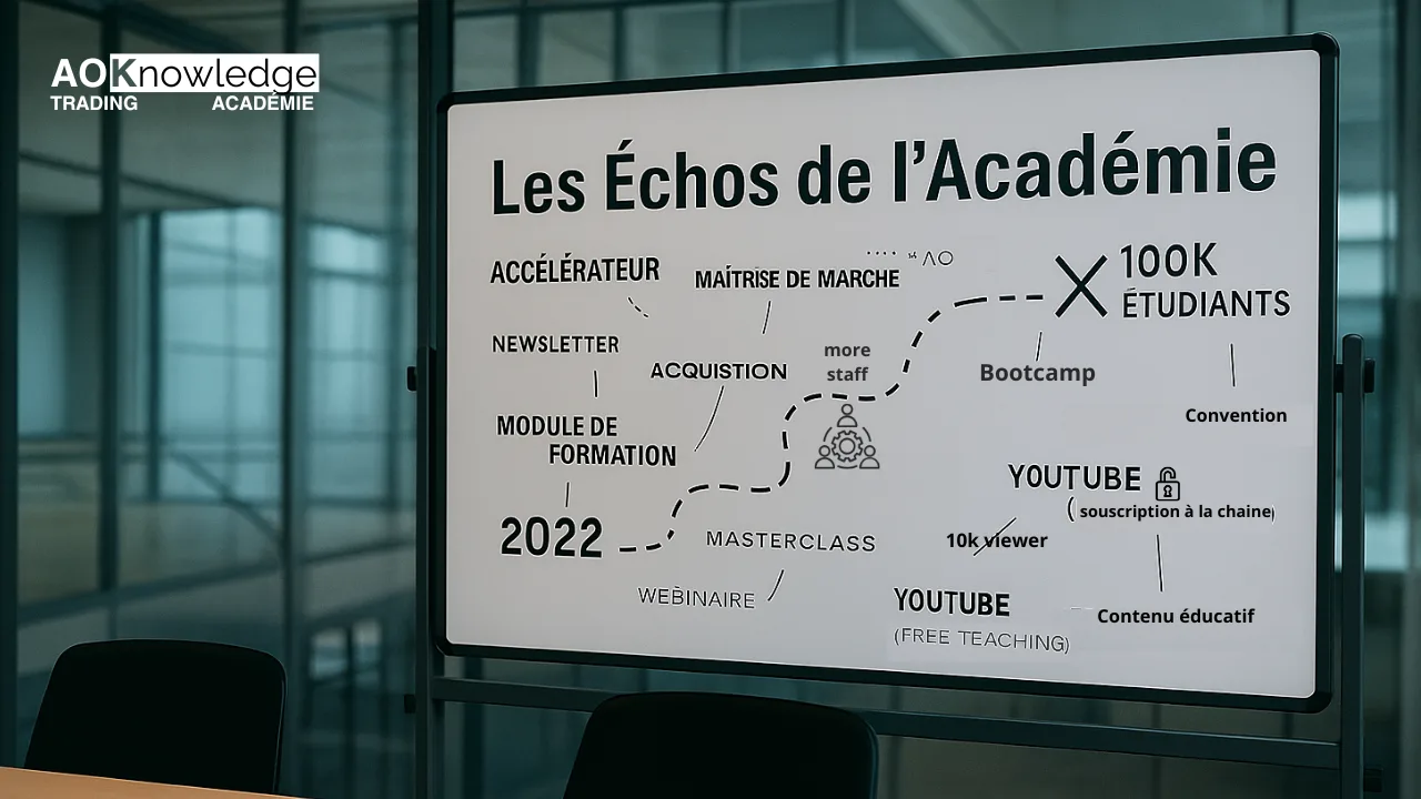 Les Échos de l’Académie – Juillet 2025
