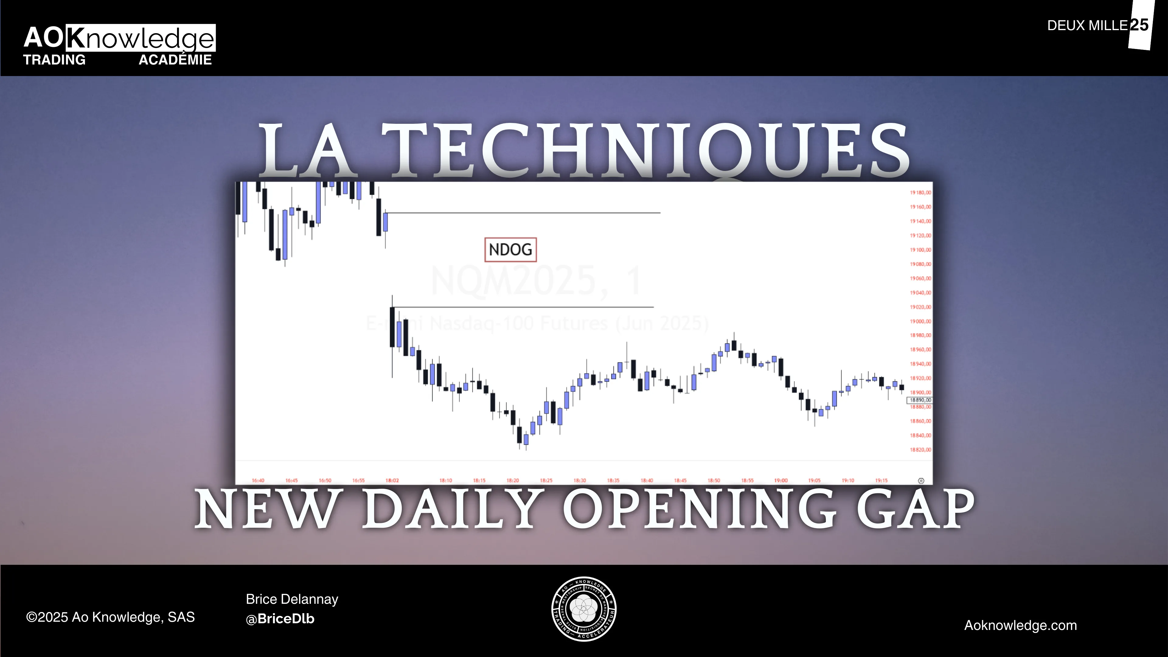 Opening Gap (NDOG)