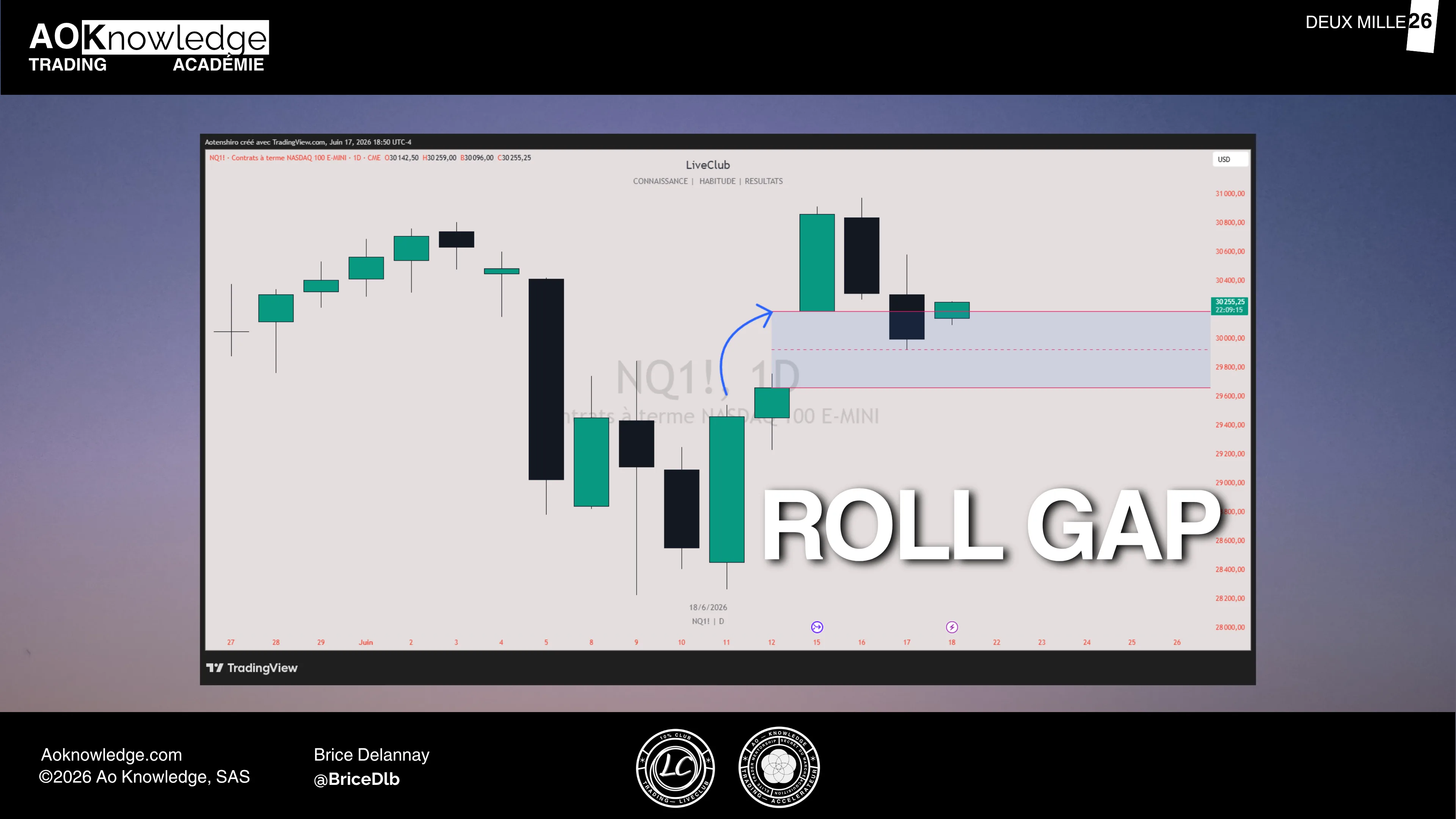 Roll gap : pourquoi le prix saute au moment du rollover