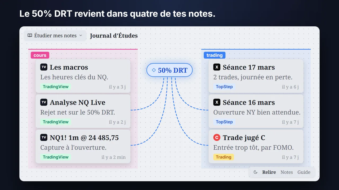 Le Journal d’Études : des notes de trading reliées sur un canevas