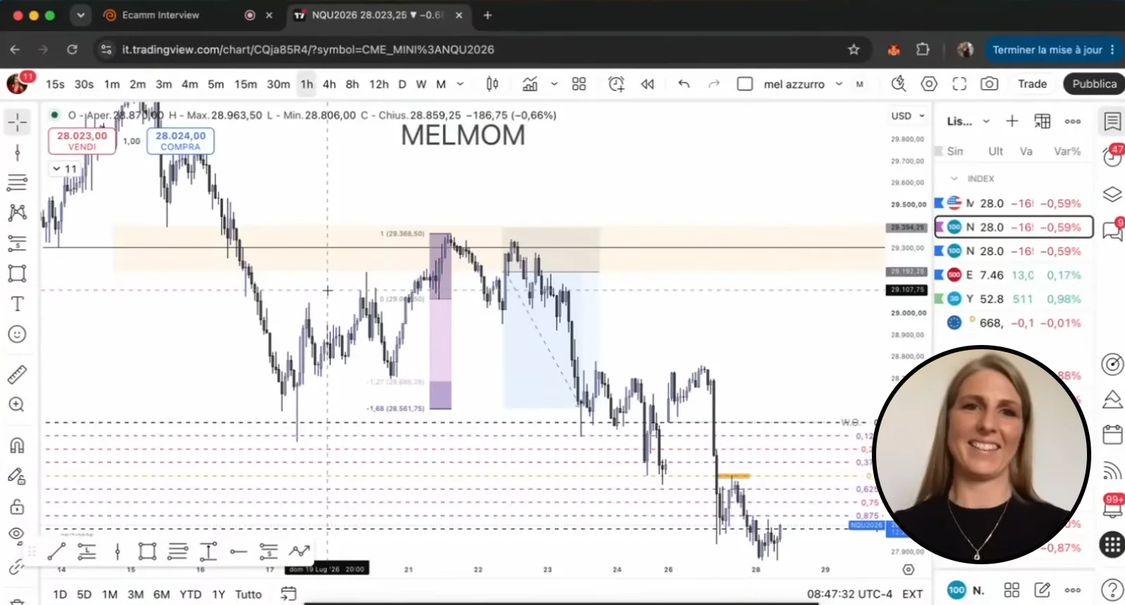 Capture d’un live de Mélanie : Nasdaq en 1 heure, zones et niveaux annotés, son visage en médaillon