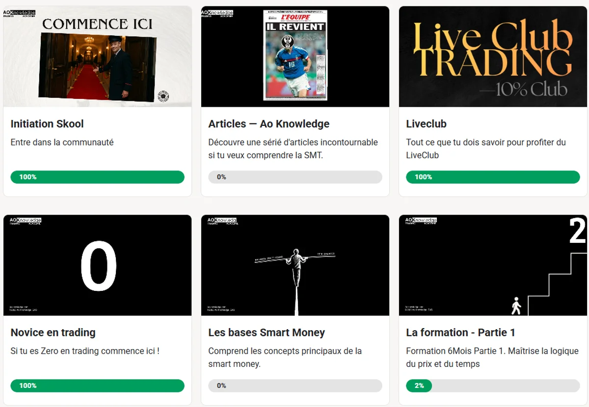 Aperçu de la Classroom Skool : modules Initiation, Articles, Liveclub, Novice en trading, Les bases Smart Money, La formation